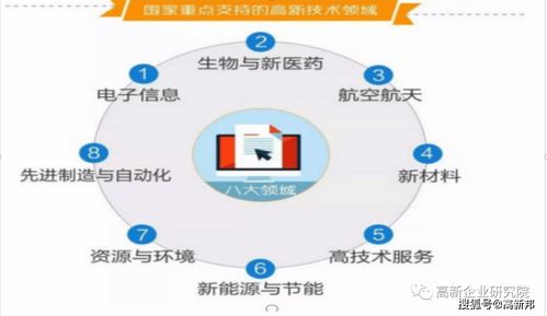 高新技術(shù)企業(yè)認(rèn)定熱點(diǎn)問(wèn)題解析 企業(yè)網(wǎng)絡(luò)技術(shù)如何脫穎而出