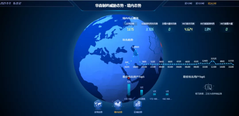 華森制藥榮膺工信部工業(yè)互聯(lián)網(wǎng)網(wǎng)絡(luò)安全優(yōu)秀試點(diǎn) 數(shù)字化時(shí)代的制藥安全典范