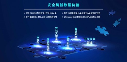 國(guó)家數(shù)據(jù)安全守衛(wèi)者加速領(lǐng)跑 明朝萬(wàn)達(dá)獲中網(wǎng)投與國(guó)投聯(lián)合投資