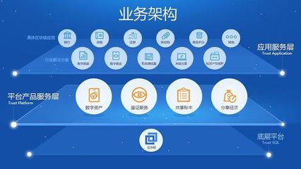 行業(yè)解析 企業(yè)網(wǎng)絡(luò)技術(shù)——區(qū)塊鏈未來(lái)發(fā)展的基石與趨勢(shì)